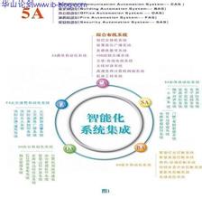 ͵������Ƶ���Ĵ��ٳ�7����4���������� ��ָ���������й�...